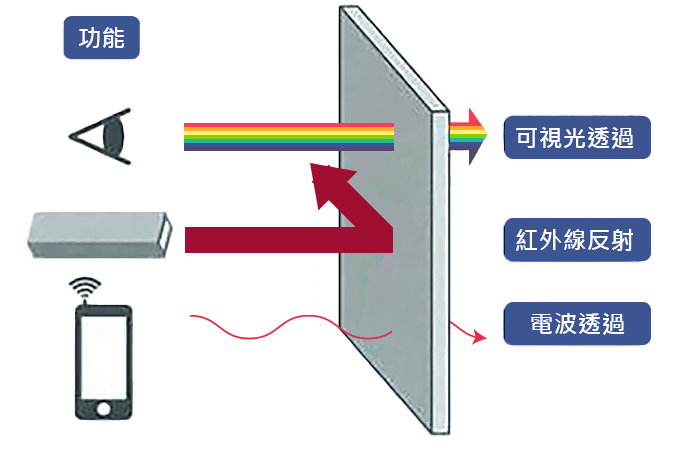 關於RIKEN